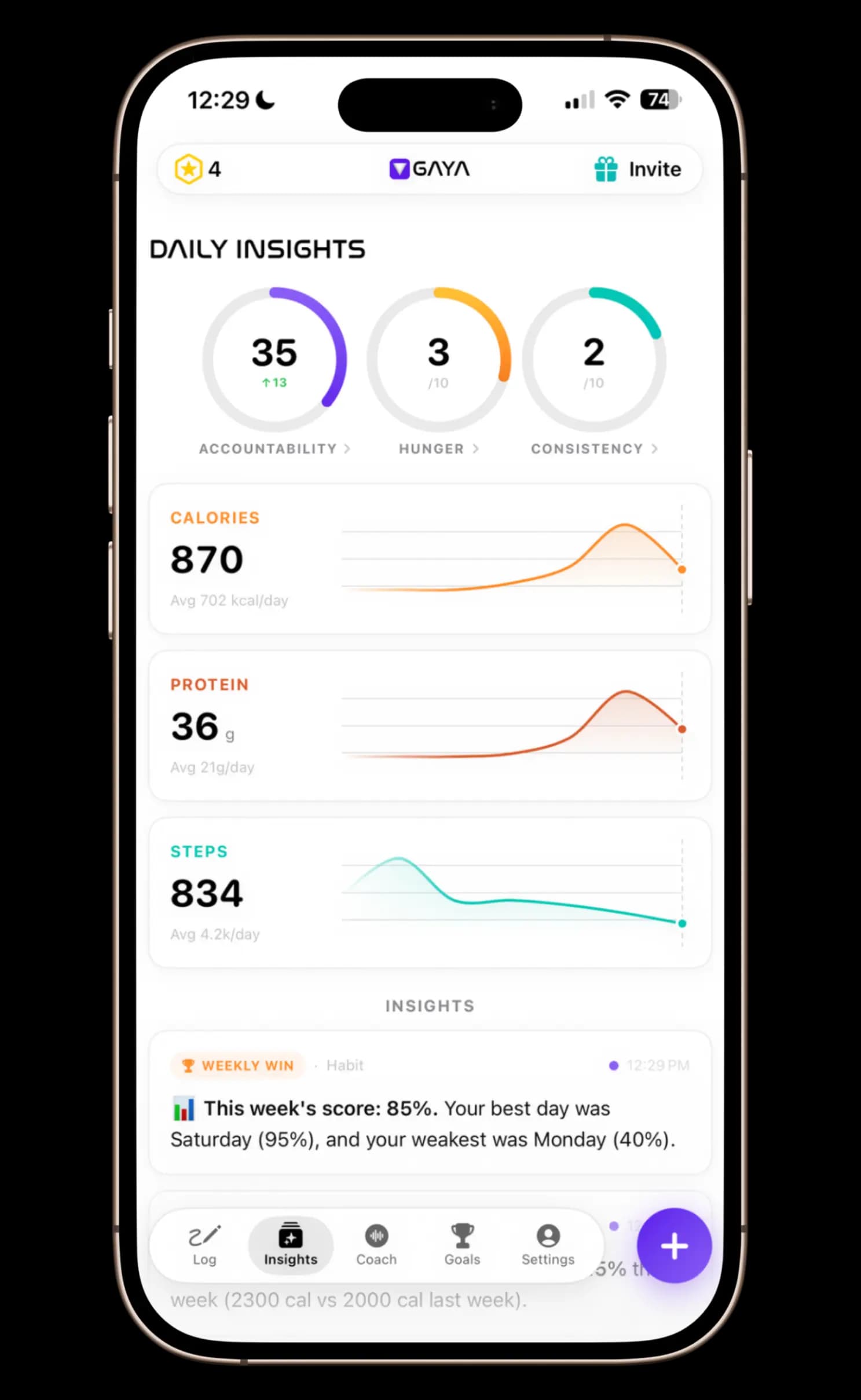 GAYA daily insights screen showing personalized nutrition analysis and trends