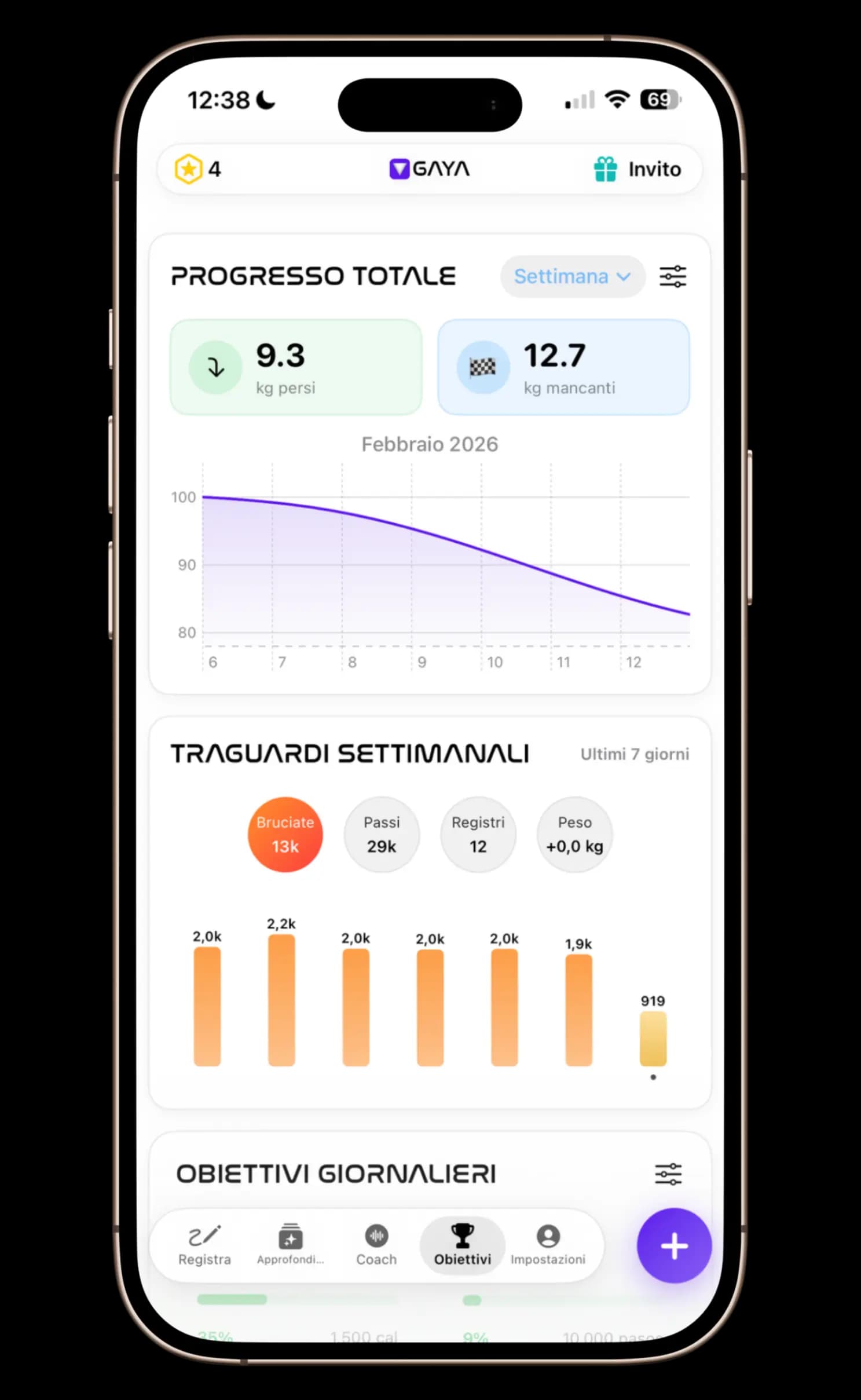 Tracker dei progressi della perdita di peso che mostra obiettivi e traguardi