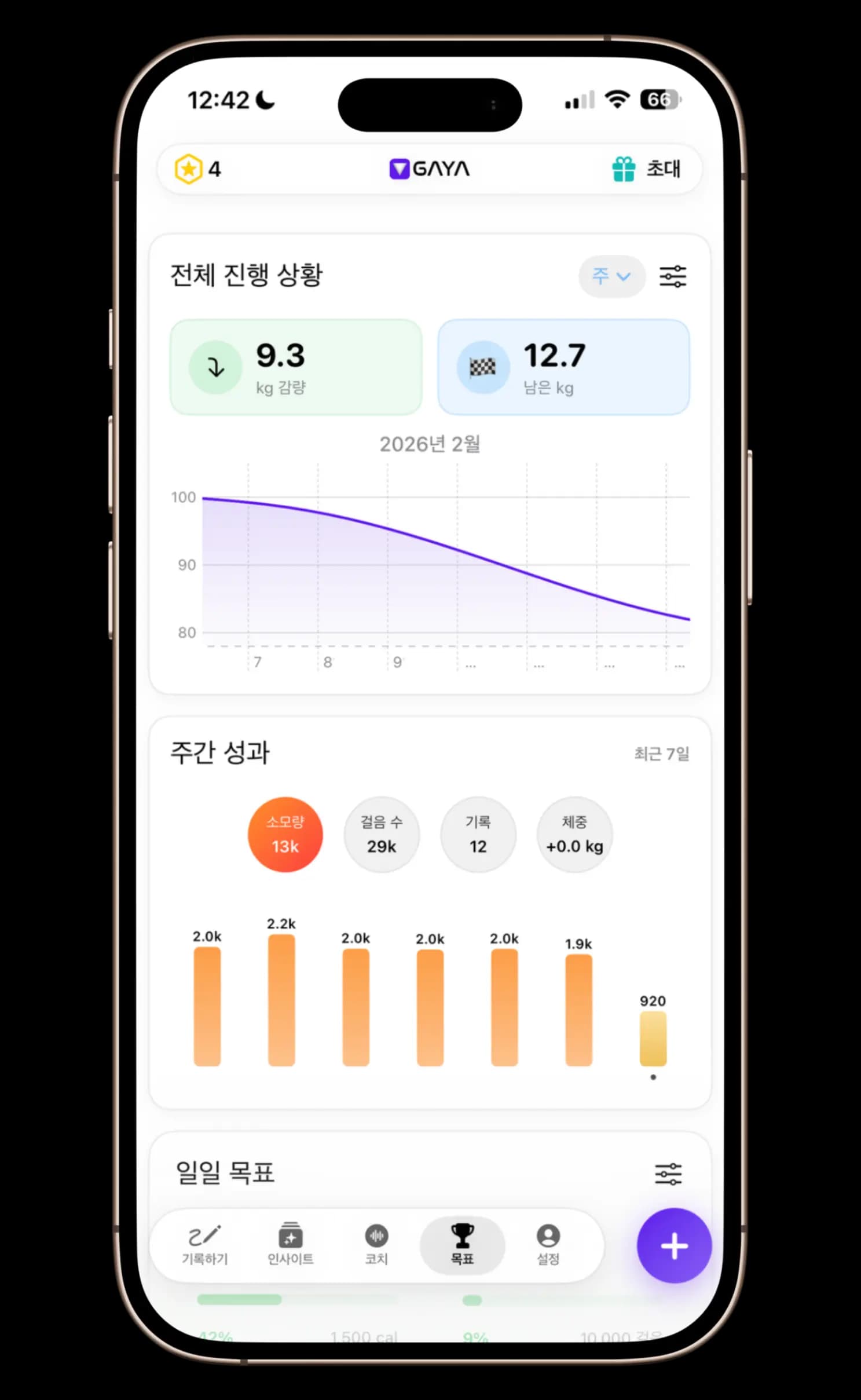 목표와 성취를 보여주는 체중 감량 진행률 트래커