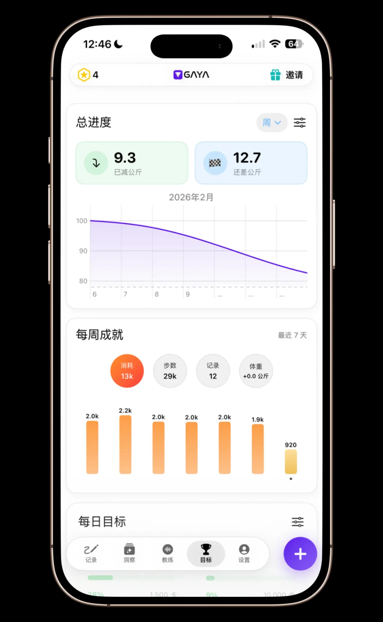 减重进度追踪器，显示目标和成就