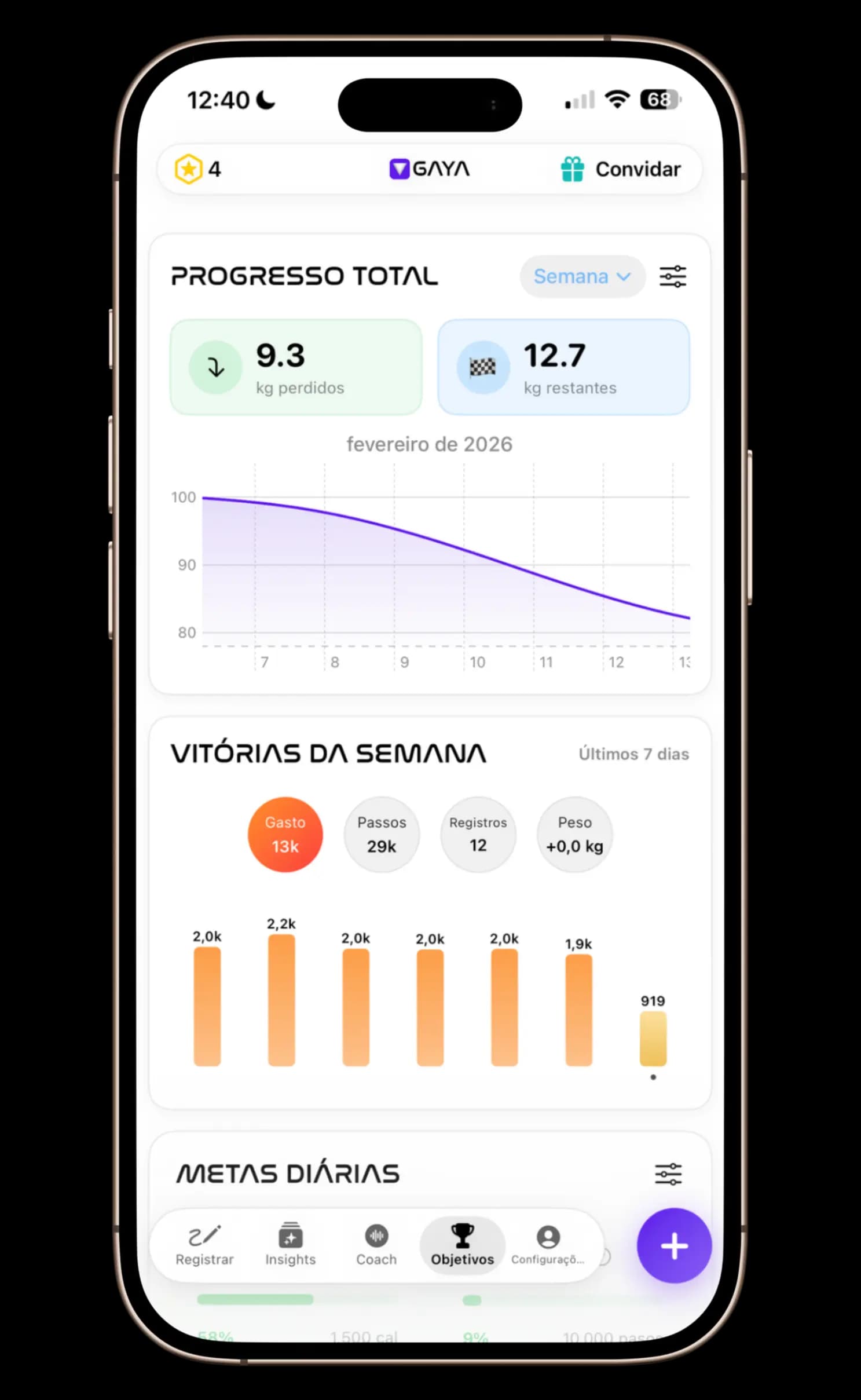 Monitor de progresso de perda de peso mostrando metas e conquistas